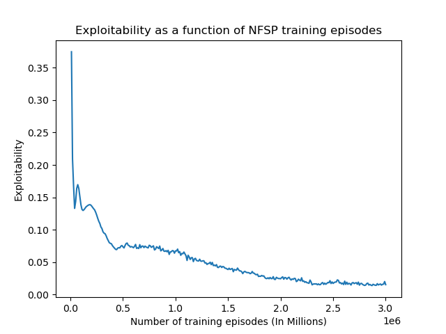 exploitability graph
