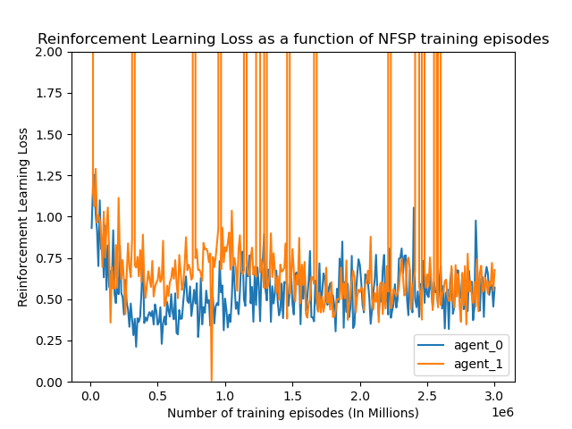 rl loss graph