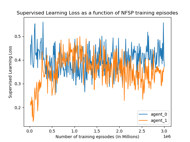 sl loss graph